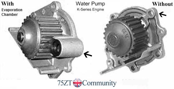 Water Pump K-Series.