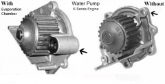 Water Pump K-Series.